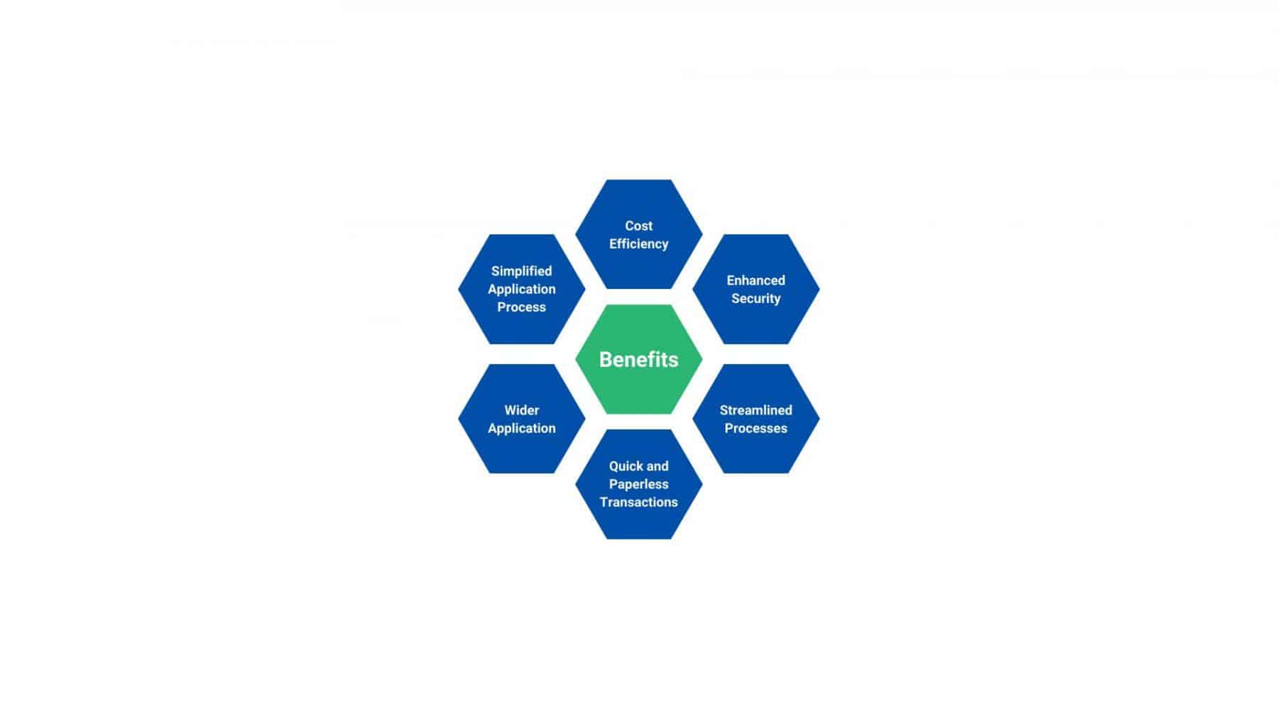 Benefits of Aadhaar Verification API in Banking