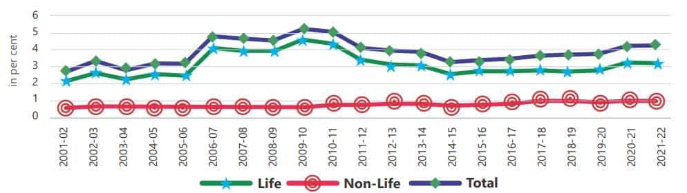 Buttressing India’s insurance ambitions