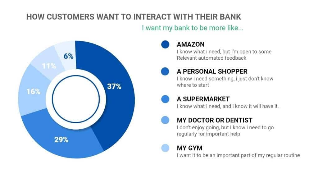 Improved Product Adoption