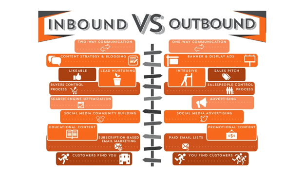 Inbound v/s Outbound