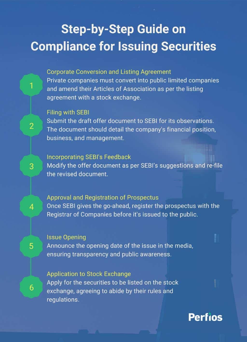 Step-by-Step Guide on Compliance for Issuing Securities