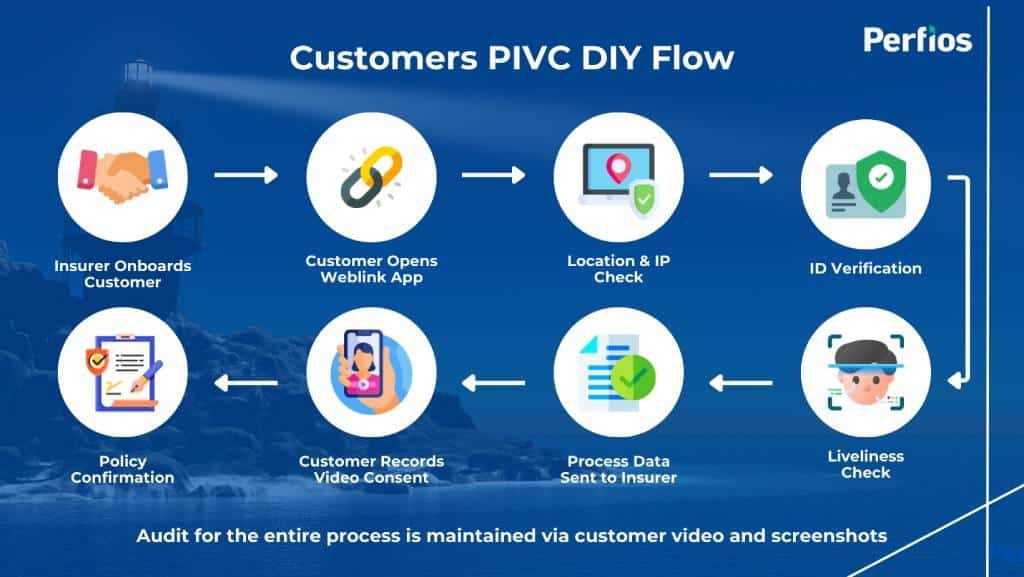 The Need for a Do-It-Yourself PIVC Journey