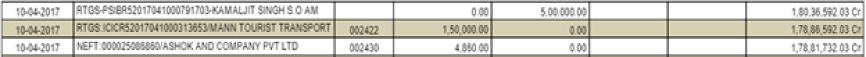 Transactional Fraud in the Bank Statement (RTGS Amount < 2L)