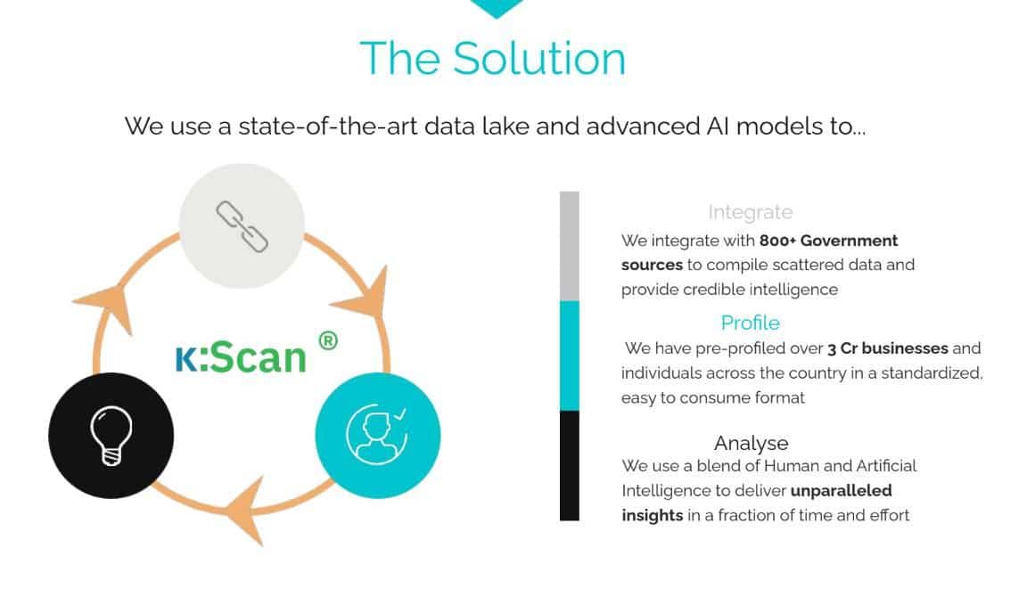 What sets KScan apart from our competitors