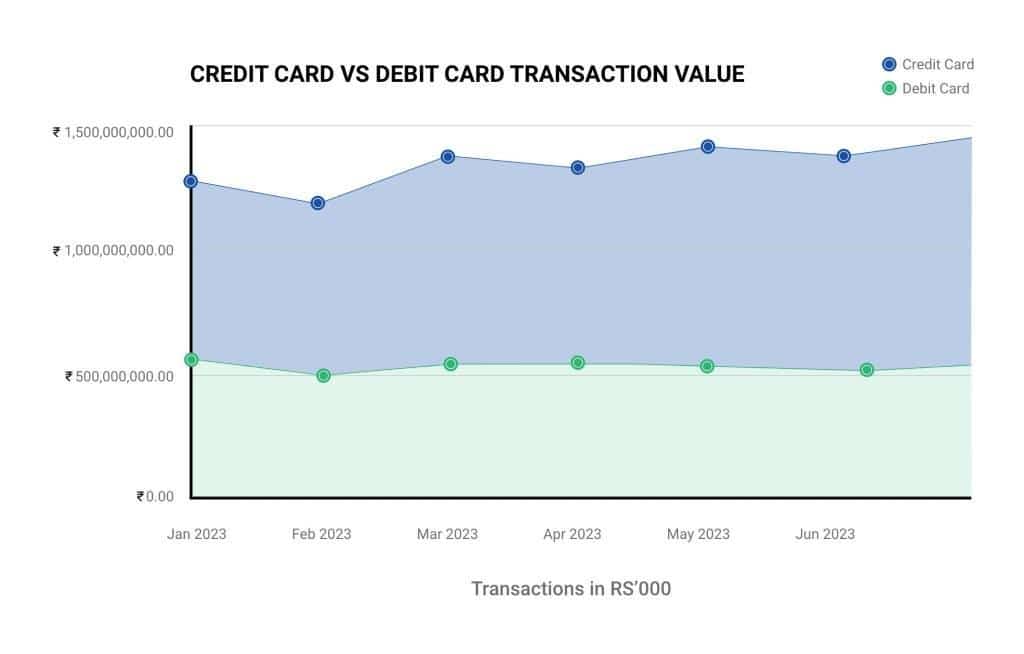 Why Credit cards and Debit cards didn’t work?