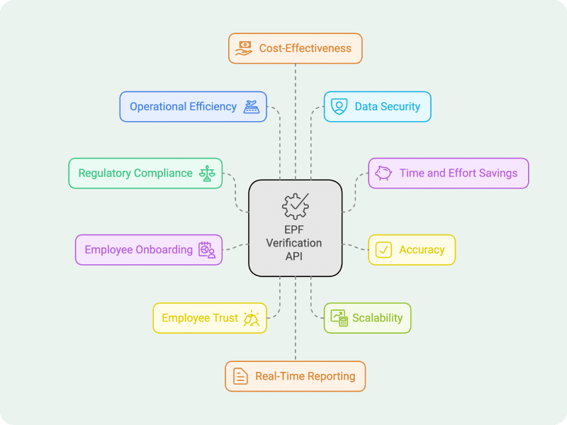 Key Benefits of EPF Verification API