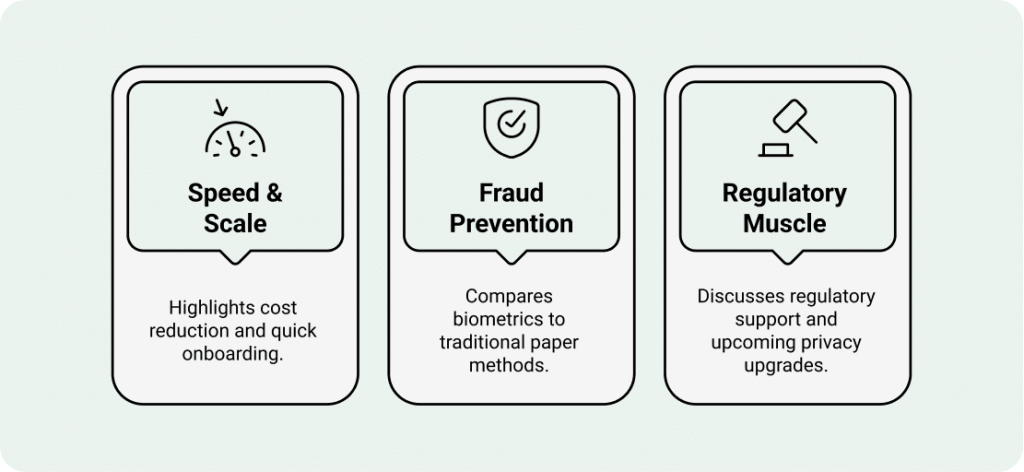 Aadhaar Verification API – The Biometric Powerhouse