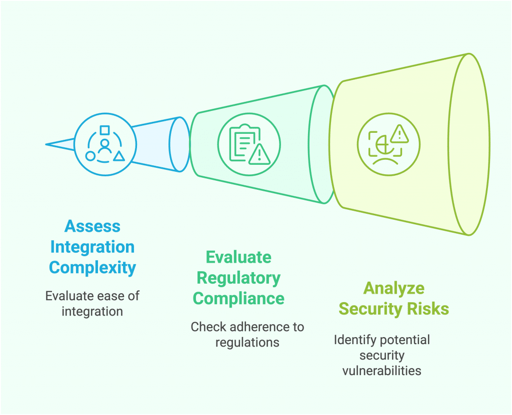 The Challenges of Fintech APIs