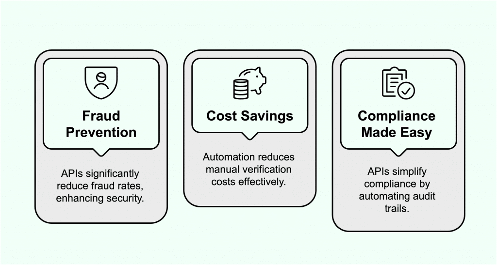 Benefits of Using Bank Account Verification API