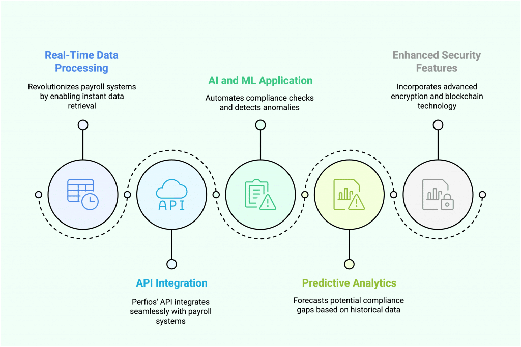 EPF Verification API