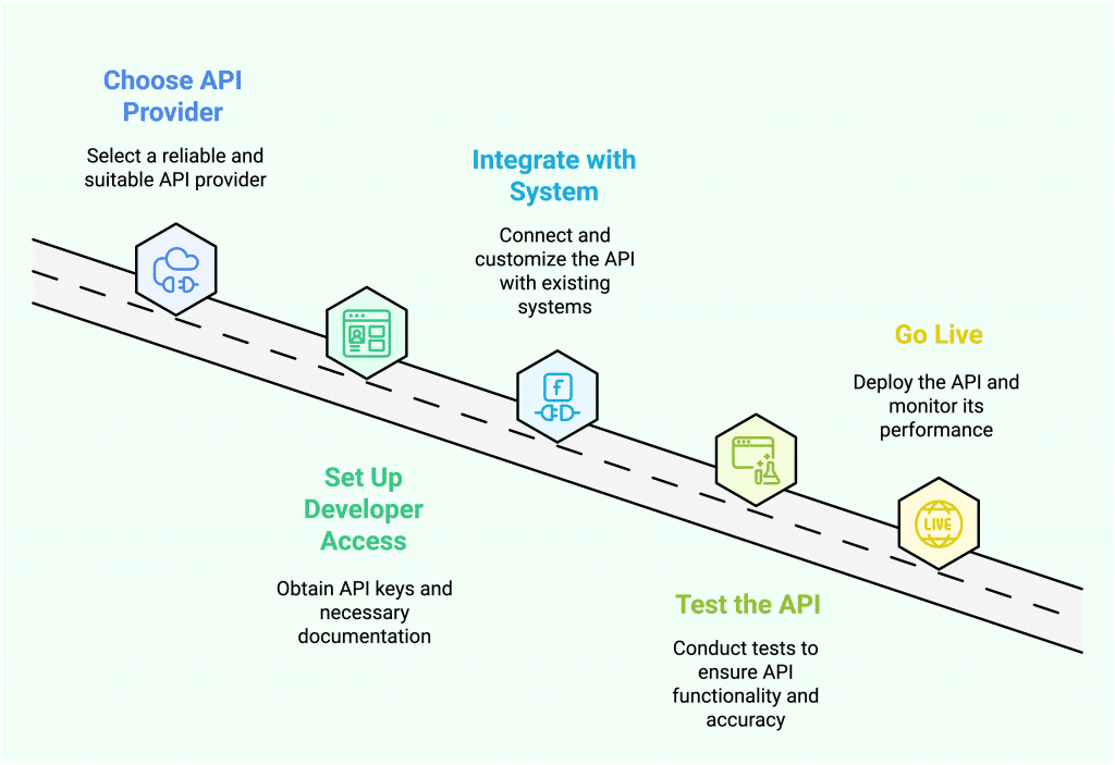 Step-by-Step Guide to GST Verification API Integration