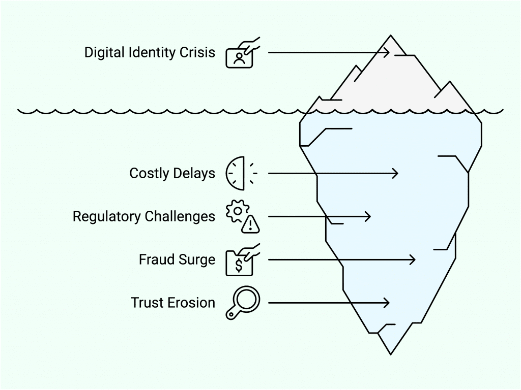 The Identity Crisis in Digital India