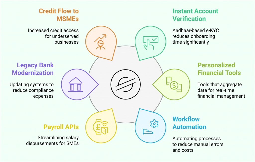 Benefits of API-Driven Financial Services